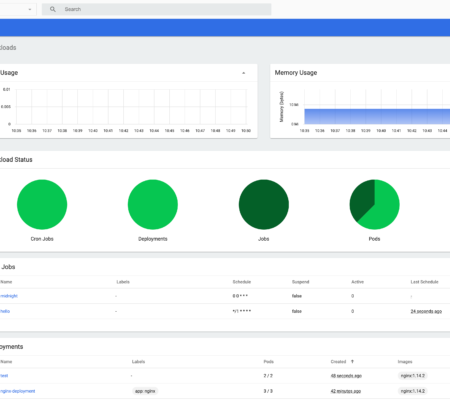 Getting started with kubernetes